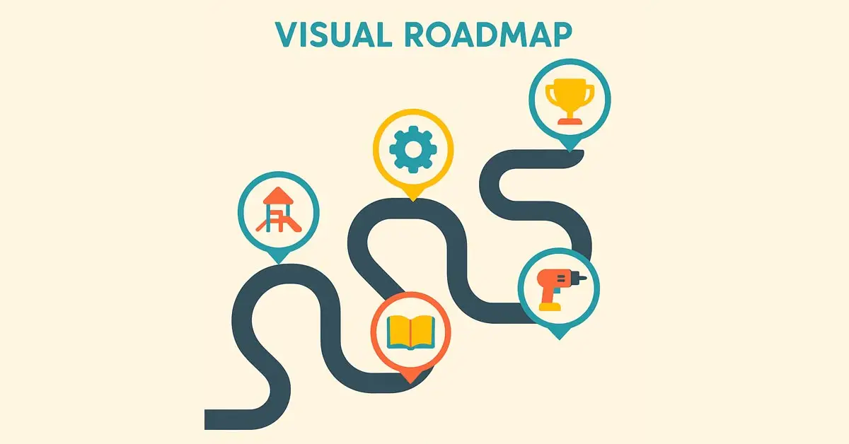 A visual beginner coding roadmap with icons representing the five steps to learning how to code.