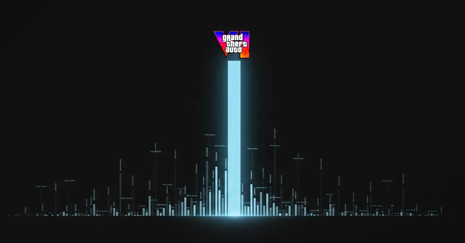 The GTA 6 delay to 2026 is official. Explore the massive GTA 6 delay market impact and what it means for the entire industry. Read more now!