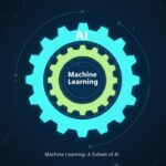 AI vs Machine Learning: A simple guide explaining the key differences.