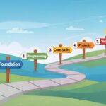 A 5-step roadmap showing how to start a career in AI.
